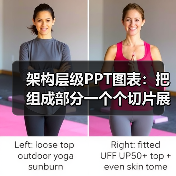架构层级PPT图表:把组成部分一个个切片展示(图4) 架构层级PPT图表:把组成部分一个个切片展示(图4)