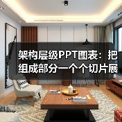 架构层级PPT图表:把组成部分一个个切片展示(图1) 架构层级PPT图表:把组成部分一个个切片展示(图1)