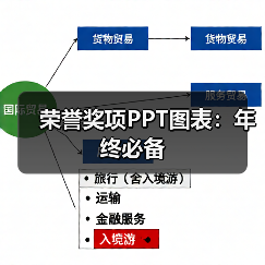 荣誉奖项PPT图表：年终必备（图4）