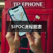 SIPOC流程图表（图3）