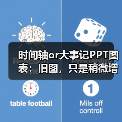 时间轴or大事记PPT图表：旧图，只是稍微增加点设计感
