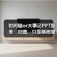 时间轴or大事记PPT图表:旧图,只是稍微增加点设计感(图4) 时间轴or大事记PPT图表:旧图,只是稍微增加点设计感(图4)