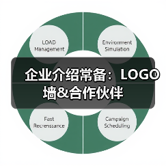 企业介绍常备:LOGO墙&合作伙伴(图1) 企业介绍常备:LOGO墙&合作伙伴(图1)