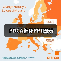 PDCA循环PPT图表（图2）