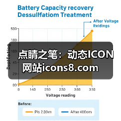 点睛之笔：动态ICON网站icons8.com（图4）