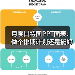 月度甘特图PPT图表：做个排期计划还是挺好的（图2）