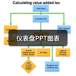 仪表盘PPT图表（图2）