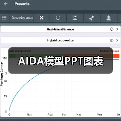 AIDA模型PPT图表（图3）