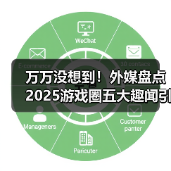 万万没想到！外媒盘点2025游戏圈五大趣闻引全网热议！（图4）