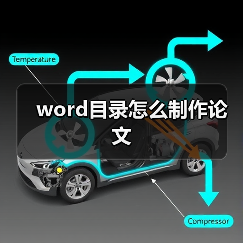word目录怎么制作论文(图3) word目录怎么制作论文(图3)