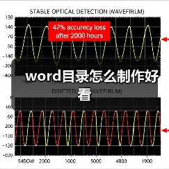 word目录怎么制作好看(图3) word目录怎么制作好看(图3)