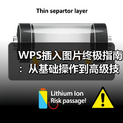 WPS插入图片终极指南：从基础操作到高级技巧（图3）
