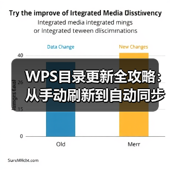 WPS目录更新全攻略:从手动刷新到自动同步,解决您的所有难题(图3) WPS目录更新全攻略:从手动刷新到自动同步,解决您的所有难题(图3)