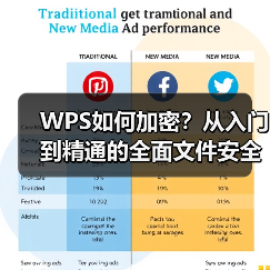 WPS如何加密?从入门到精通的全面文件安全指南(图3) WPS如何加密?从入门到精通的全面文件安全指南(图3)