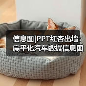 信息图|PPT红杏出墙：扁平化汽车数据信息图制作（图3）
