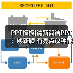 PPT模板|清新简洁PPT：够新颖 有亮点(2种配色)（图1）