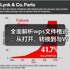 全面解析wps文件格式:从打开、转换到与Word的区别(图2) 全面解析wps文件格式:从打开、转换到与Word的区别(图2)