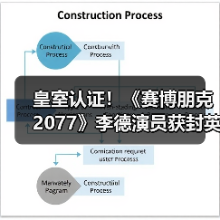 皇室认证！《赛博朋克2077》李德演员获封英国爵士（图2）