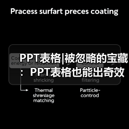 PPT表格|被忽略的宝藏:PPT表格也能出奇效(图1) PPT表格|被忽略的宝藏:PPT表格也能出奇效(图1)