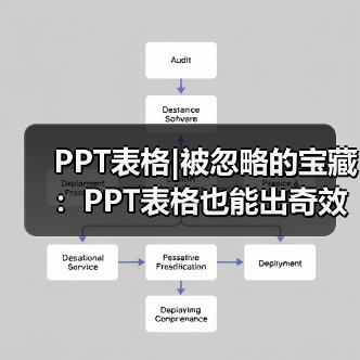 PPT表格|被忽略的宝藏:PPT表格也能出奇效(图3) PPT表格|被忽略的宝藏:PPT表格也能出奇效(图3)