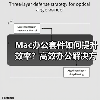 Mac办公套件如何提升效率？高效办公解决方案深度解析（图3）