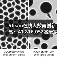 Steam在线人数再创新高：41,816,052名玩家同时在线！（图4）