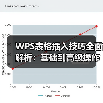 WPS表格插入技巧全面解析：基础到高级操作（图3）