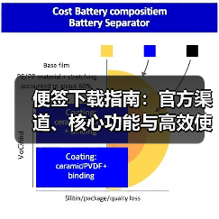 便签下载指南:官方渠道、核心功能与高效使用技巧(图3) 便签下载指南:官方渠道、核心功能与高效使用技巧(图3)