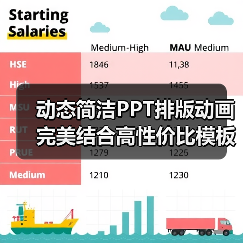 动态简洁PPT排版动画完美结合高性价比模板(图4) 动态简洁PPT排版动画完美结合高性价比模板(图4)