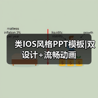 类IOS风格PPT模板|双设计+流畅动画(图3) 类IOS风格PPT模板|双设计+流畅动画(图3)