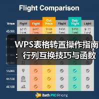 WPS表格转置操作指南:行列互换技巧与函数应用(图1) WPS表格转置操作指南:行列互换技巧与函数应用(图1)