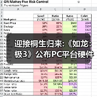 迎接桐生归来:《如龙:极3》公布PC平台硬件配置需求(图3) 迎接桐生归来:《如龙:极3》公布PC平台硬件配置需求(图3)