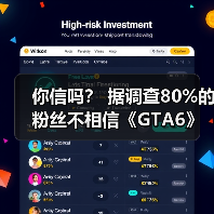 你信吗? 据调查80%的粉丝不相信《GTA6》能如期发布(图2) 你信吗? 据调查80%的粉丝不相信《GTA6》能如期发布(图2)