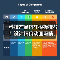 科技产品PPT模板推荐！设计精良动画吸睛，下载即用（图2）