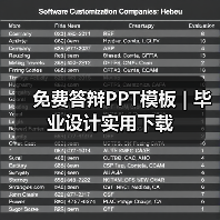 免费答辩PPT模板 | 毕业设计实用下载（图1）