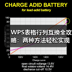 WPS表格行列互换全攻略:两种方法轻松实现数据转置(图2) WPS表格行列互换全攻略:两种方法轻松实现数据转置(图2)
