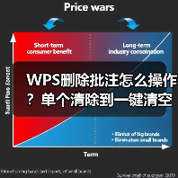 WPS删除批注怎么操作？单个清除到一键清空全教程（图3）