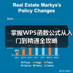 掌握WPS函数公式从入门到精通全攻略(图3) 掌握WPS函数公式从入门到精通全攻略(图3)