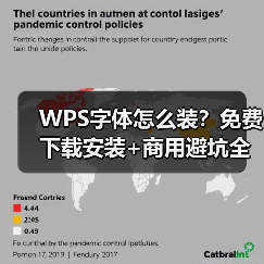 WPS字体怎么装?免费下载安装+商用避坑全攻略(图4) WPS字体怎么装?免费下载安装+商用避坑全攻略(图4)