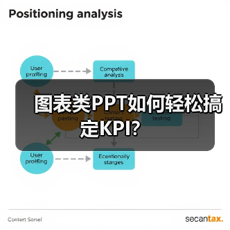 图表类PPT如何轻松搞定KPI？（图1）