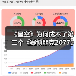 《星空》为何成不了第二个《赛博朋克2077》!(图1) 《星空》为何成不了第二个《赛博朋克2077》!(图1)