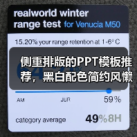 侧重排版的PPT模板推荐,黑白配色简约风懒人必备(图1) 侧重排版的PPT模板推荐,黑白配色简约风懒人必备(图1)