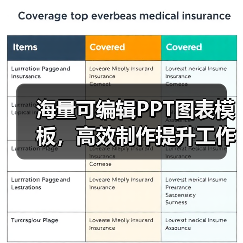 海量可编辑PPT图表模板,高效制作提升工作效率(图3) 海量可编辑PPT图表模板,高效制作提升工作效率(图3)