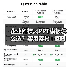 企业科技风PPT模板怎么选？实用素材+抠图技巧全在这！（图4）