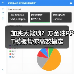 加班太繁琐?万金油PPT模板帮你高效搞定(图2) 加班太繁琐?万金油PPT模板帮你高效搞定(图2)