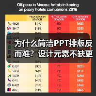 为什么简洁PPT排版反而难？设计元素不缺更考验技巧（图2）