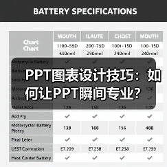 PPT图表设计技巧：如何让PPT瞬间专业？（图2）