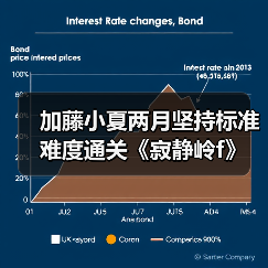 加藤小夏两月坚持标准难度通关《寂静岭f》（图1）