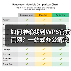 如何准确找到WPS官方官网？一站式办公解决方案权威入口（图1）