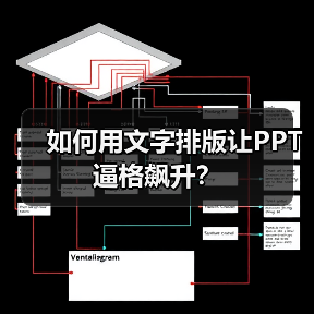 如何用文字排版让PPT逼格飙升？（图1）
